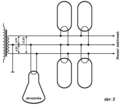 obr.2