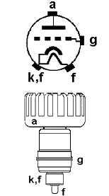 Patice elektronky GI-7B
