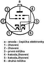 Patice elektronky GMI-90