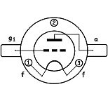 Patice elektronky GU-4