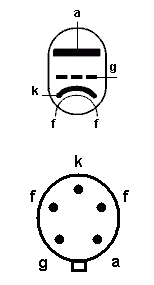 Patice elektronky LD 2