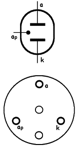 Patice elektronky STV 150/250