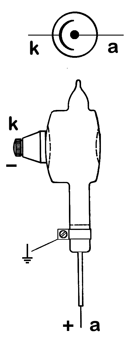 Zapojení patice elektronky MV