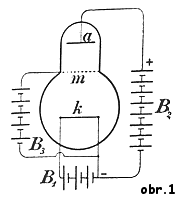 obr.1