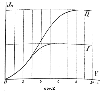 obr.2