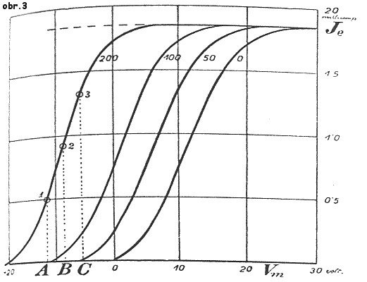 obr.3