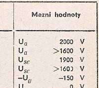Katalogov list