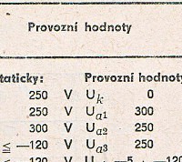 Katalogov list