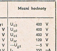 Katalogov list