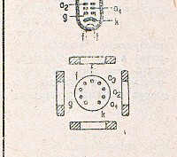 Katalogov list