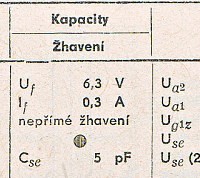 Katalogov list