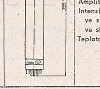 Katalogov list