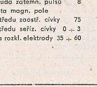 Katalogov list