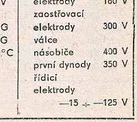 Katalogov list