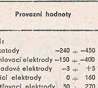 Katalogov list