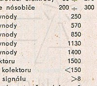 Katalogov list
