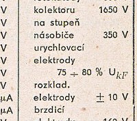 Katalogov list