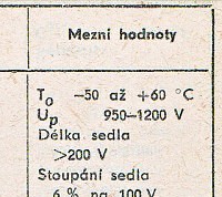 Katalogov list