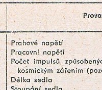 Katalogov list