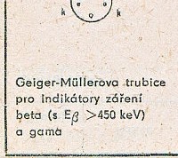 Katalogov list