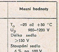Katalogov list