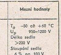 Katalogov list
