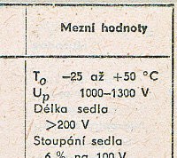 Katalogov list