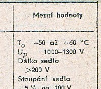 Katalogov list