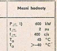 Katalogov list