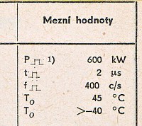 Katalogov list