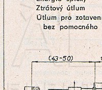 Katalogov list
