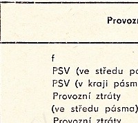 Katalogov list