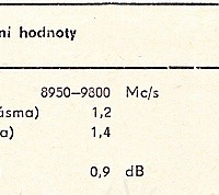 Katalogov list