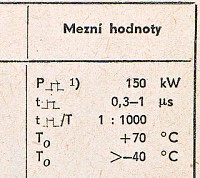 Katalogov list