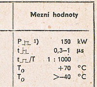 Katalogov list