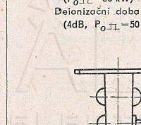 Katalogov list