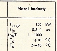 Katalogov list
