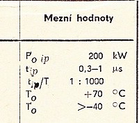 Katalogov list