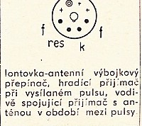 Katalogov list