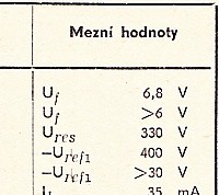 Katalogov list