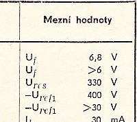 Katalogov list