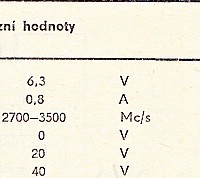 Katalogov list
