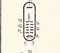 Katalogov list