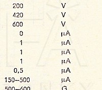 Katalogov list
