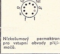 Katalogov list
