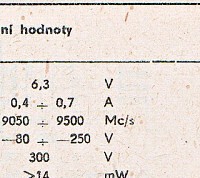 Katalogov list