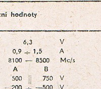 Katalogov list