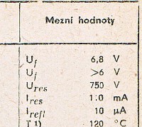 Katalogov list