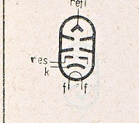 Katalogov list