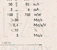 Katalogov list